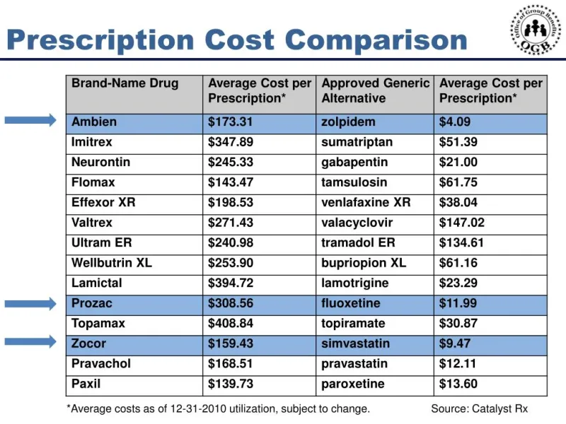 The Receipt Nobody Reads: What Your Prescription Actually Costs When You Skip the Copay Card